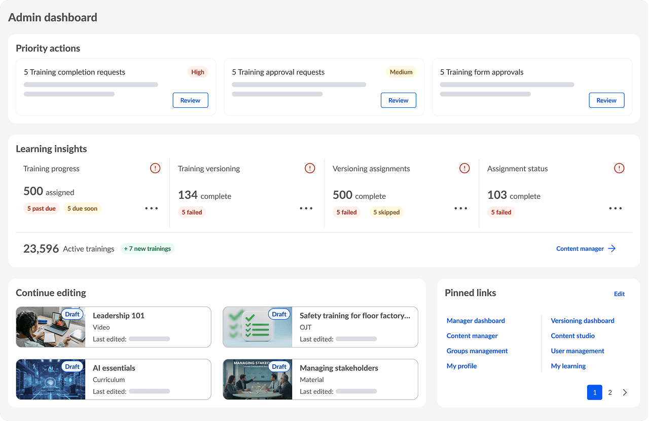 Dashboard de administração com ações prioritárias relacionadas ao treinamento, perspectivas de aprendizagem, conteúdo em rascunho para edição e links fixos.